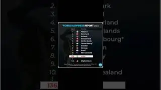 WORLD HAPPINESS REPORT 2022