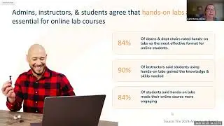 Ensuring Quality in STEM and Beyond: Inside Doane University's Open Learning Academy