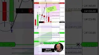 Trading Strategy: Adjusting Entries for Market Strength #shorts #daytrading #stockmarket