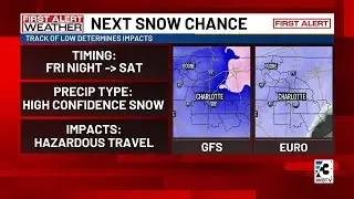 Tracking more winter weather this weekend: What we know