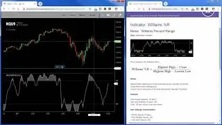 Williams % R Made Easy
