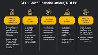CFO Roles Animated PowerPoint Slides