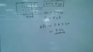 Derivation of Work done by an expanding gas