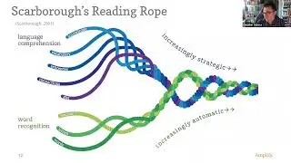 Ensuring K&ndash;8 Literacy Success with Stimulus Funds&mdash;Science of Reading Investment | Amplify