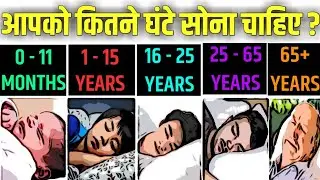 हमें कितने घंटे सोना चाहिए | How Many Hours of Sleep Do You Need in Hindi | Importance of Sleeping