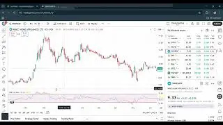 Module 8A RSI Negative Divergence