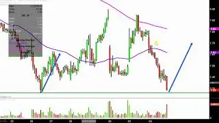 General Electric Company - GE Stock Chart Technical Analysis for 12-04-18