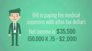 How does a medical flexible spending account work