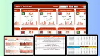 Luxury Travel KPI Scorecard in Excel