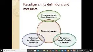 Session Topic:   From Economic to Gender and Development