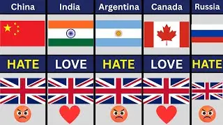 List of 195 Countries That HATE or LOVE UK in 2025