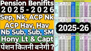 Pension Benefits Army | JCO and OR 2025-26 | #pension #benifits #retirement #Army #pcda