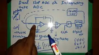 DUAL SLOPE TYPE ADC