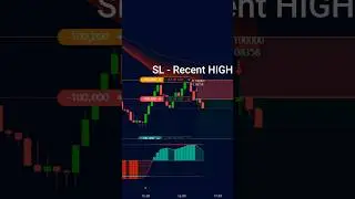 🔥Освойте лучшие стратегии торговли с индикаторами для быстрой прибыли! 💹 #Форекс #ДневнаяТорговля