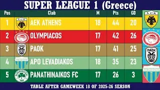Super League 1 (Greece) Table - End of Matchday 18 of 2025-26 season | AEK Athens at the top