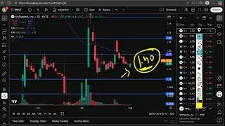WOLF Stock (Wolfspeed stock) WOLF STOCK analysis with the WOLF STOCK PREDICTION into WOLF stock news