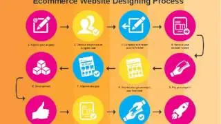 Ecommerce website designing company