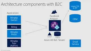 Azure AD B2C Custom Policies 4   end to end scenarios