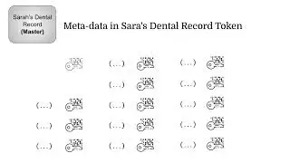 D-EHR Dentist Survey Part 2 (Dugoni School of Dentistry)
