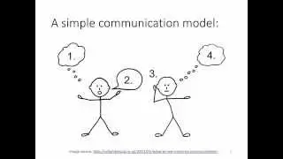Communication preferences and listening