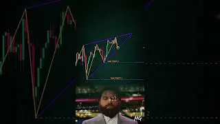 🔴 TRIANGLE PATTERN BREAKOUT || PRICE ACTION #trading #stockmarket #crypto #bitcoin #forex #shorts