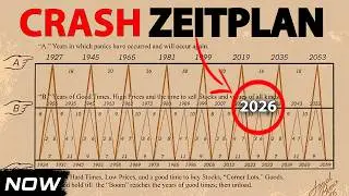 Warum du DIESEN 150 Jahre alten Chart 2026 verstehen musst!