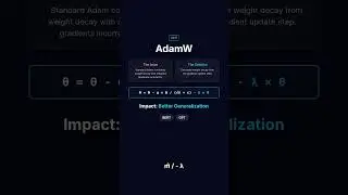 Deep Learning Algorithm, Demystified
