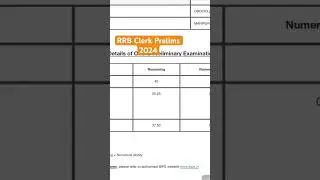 IBPS RRB Clerk Prelims 2024 scorecard #ibps #ibpsclerk #ibpsrrb #ibpsrrbclerk #rrb #bankingexams