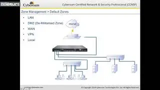 #Cyberoam Firewall Training # Module 3