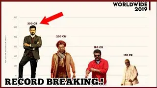 Breaking : 1 year of mega blockbuster bigil | Record Breaking set | Thalapathy vijay | Thalapathy |
