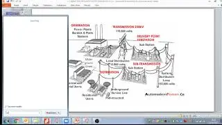 Feb 2022 Batch -Class Day-12 (Knee point voltage calculation session-1)