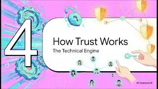 Programmable Trust: Walt.id and Hyperledger Besu Identity Integration