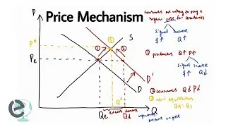 Price Mechanism: Price as Signals & Incentives