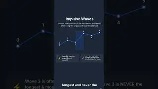 Basic Elliott Wave Theory| basics| #learning #trading #investing #elliot #elliottwave #stockmarket