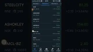DAILY Profit / Loss ||30.08.2022 || ZERODHA A/C || New INVESTOR'S POINT#shorts