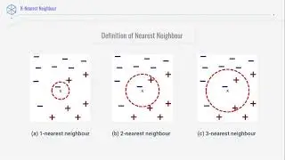 KNN Algorithm – Definition of Nearest Neighbor