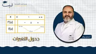 سؤال امتحاني جدول التغيرات و الرسم البياني  | بكالوريا علمي | رياضيات | أ .  حسان بيطار