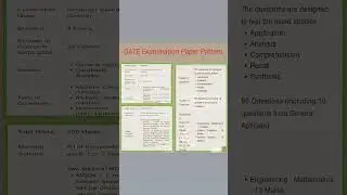 GATE examination pattern 2025