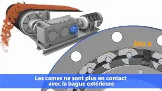 Nouvelle g&eacute;n&eacute;ration de roues libres &agrave; soul&egrave;vement centrifuge X - NEW