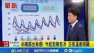 滑梯式降溫! 北台轉冷 中南早晚冷 低溫10-13度 中南部也有感! 今起愈晚愈冷 日夜溫差明顯 追雪族注意! 週三起2000公尺高山有望降雪.冰霰｜新聞一把抓20260120｜三立新聞台