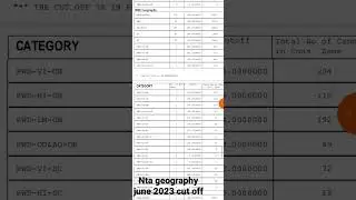 nta geography june 2023 cut off