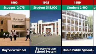 Top 10 best schools in karachi