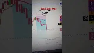 🔥 Best Gold 1-Minute Scalping Strategy | 99% Accurate Entry | Free Indicator for XAUUSD 🔥