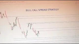 Bear Call Spread Strategy