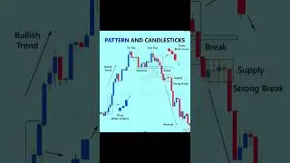 #forexgold #gold #forex #breakoutsignals