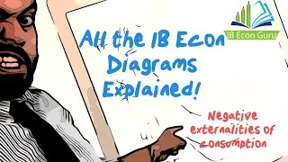 IB Econ Diagrams Explained: Negative Externalities of Consumption and Demerit Goods