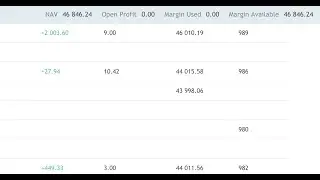 Why you should recap EVERY trading week! (NON-Negotiable)