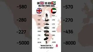 UK vs UAE &ndash; Military Power Gap Revealed 2025