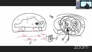 Le fonctionnement de l'unit&eacute; de voiture Magrav, M T Keshe