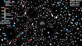 Kepler's Discoveries